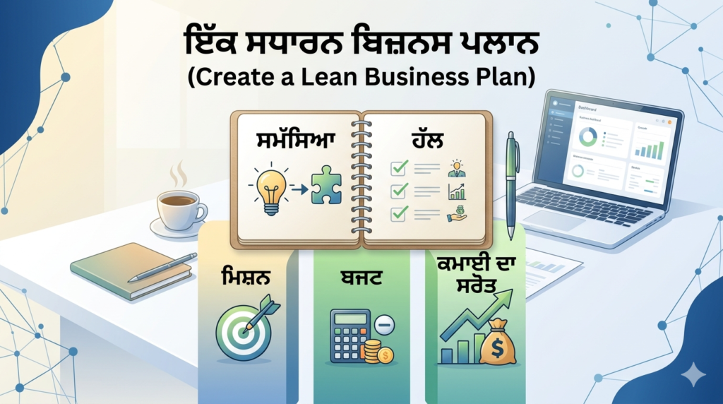 ਇੱਕ ਪੰਨੇ ਦਾ ਲ਼ੀਨ ਬਿਜ਼ਨਸ ਪਲਾਨ ਇਨਫੋਗ੍ਰਾਫਿਕ (Lean Business Plan Infographic in Punjabi showing Mission, Budget, and Revenue)