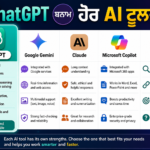 ChatGPT ਬਨਾਮ Google Gemini, Claude, Microsoft Copilot ਅਤੇ Perplexity AI ਦੀ comparison infographic image in Punjabi and English.